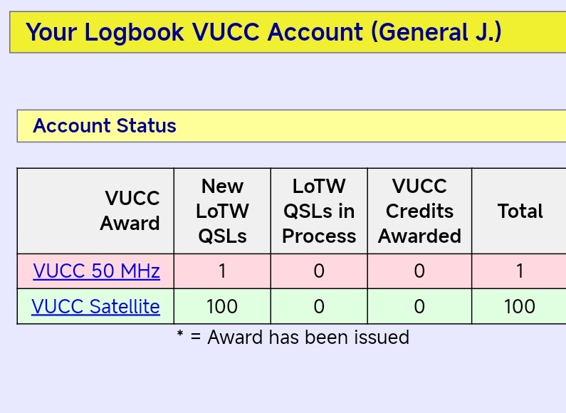 thumbnail of the cover of the post